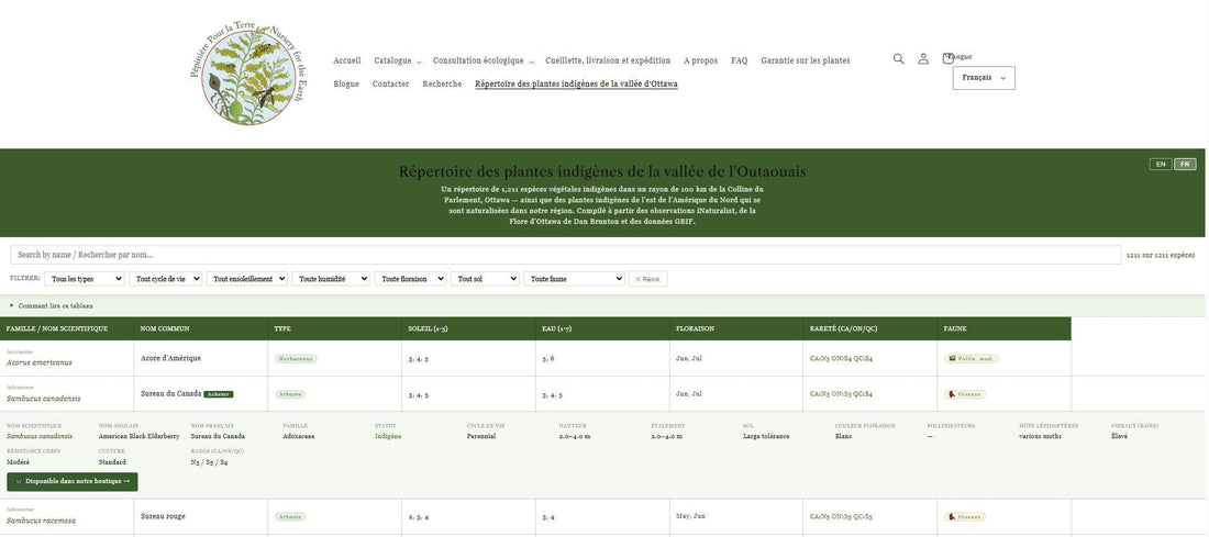 Ottawa Valley Native Plant Directory